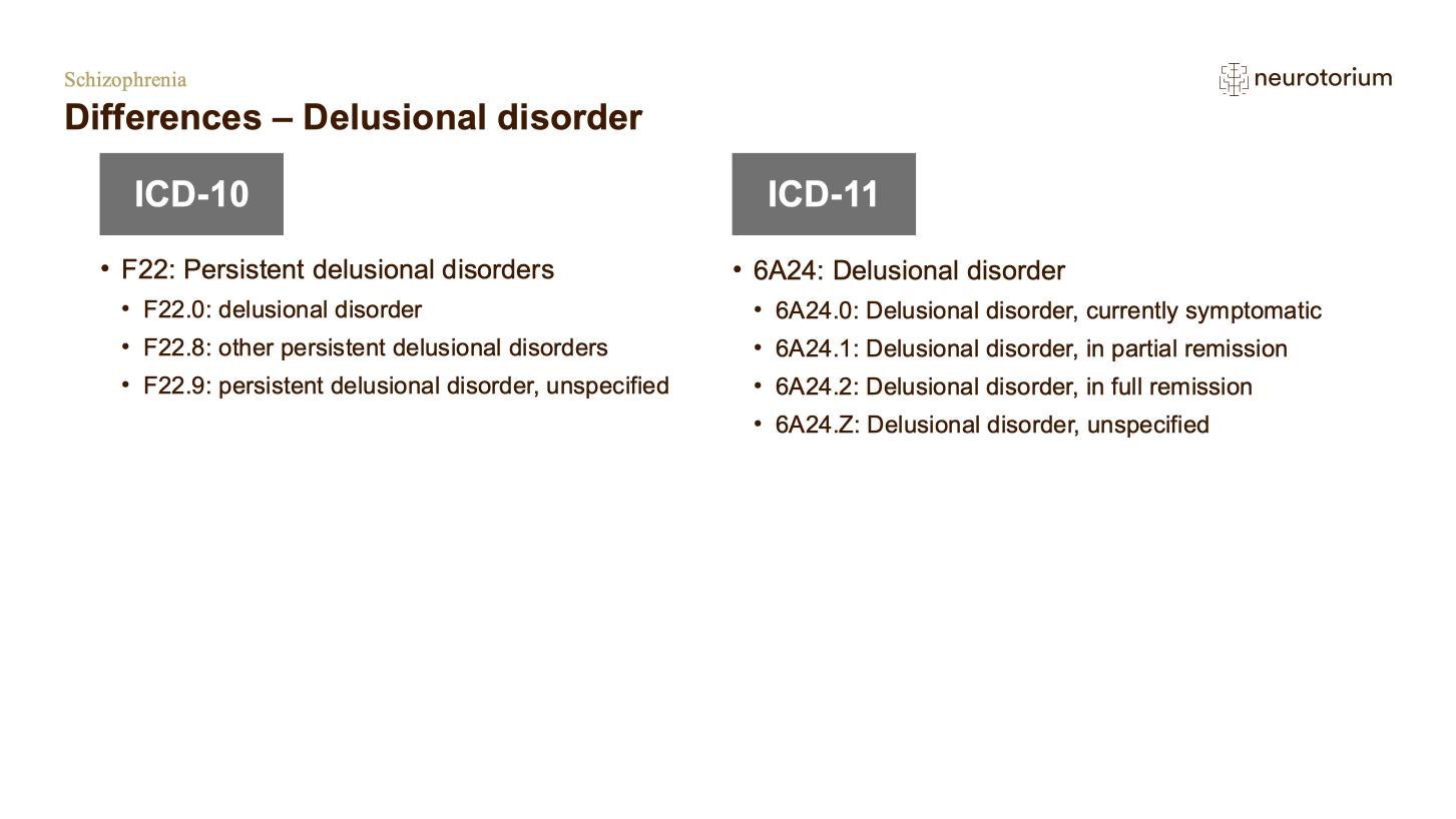 Schizophrenia – Definitions and Diagnosis – slide 34
